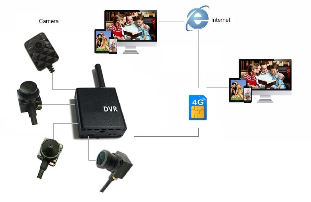 mikroneulanreikäkamera 3g/4g sim-tukivalvonta älypuhelimella