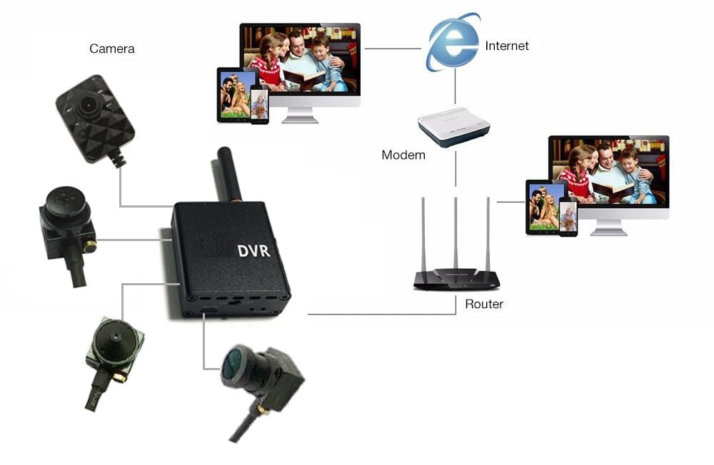 WiFi spy 90° kamera IR LED + P2P Live monitorointi + WiFi DVR moduuli