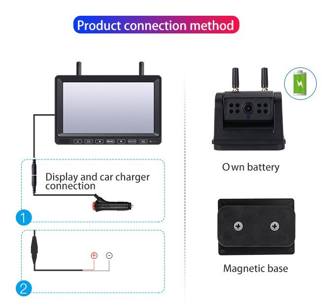 wifi peruutuskamera auto pakettiauto kuorma