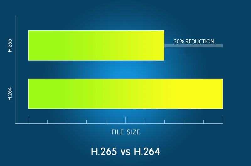 h.265 pakkaus