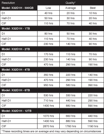 DVR 32 kameralle, Hybridi, HD, Internet, VGA, HDMI