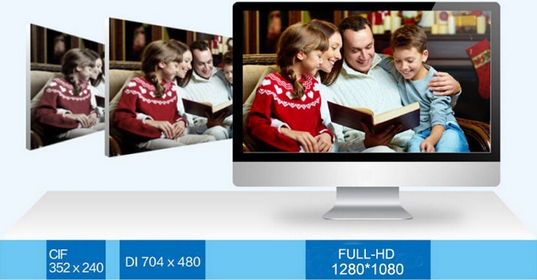 Full HD D1- ja CIF-resoluutiokamerat