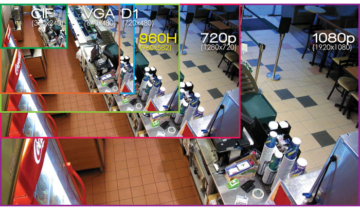 resoluutio CCTV-kameroiden pöytä