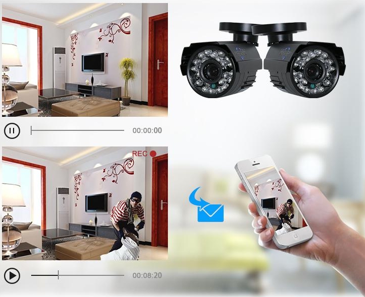 sähköpostihälytys tunkeutumisesta CCTV