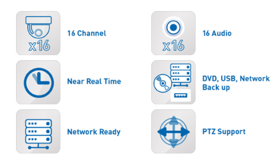 AHD DVR -spesifikaatio