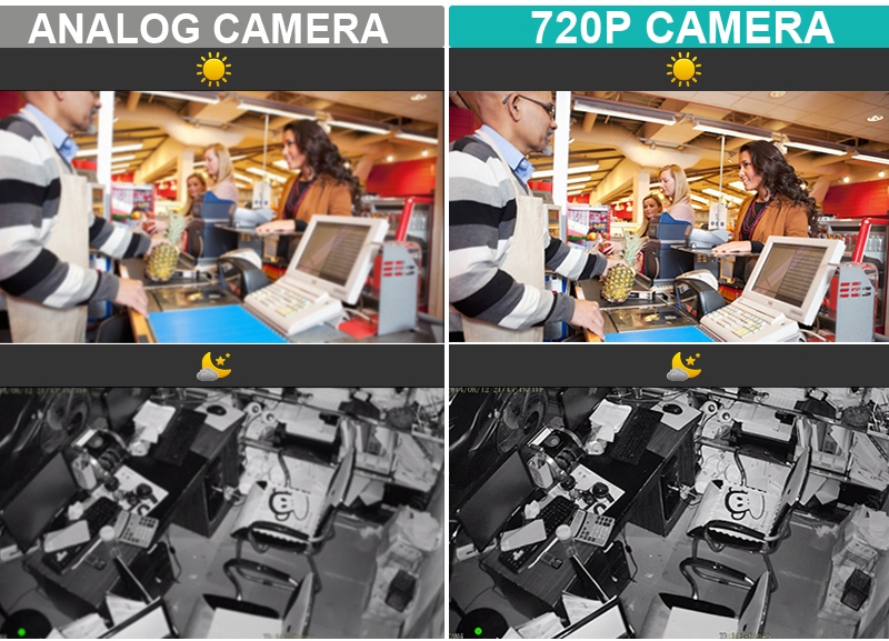 720p-resoluutiokamerat ja analogiset