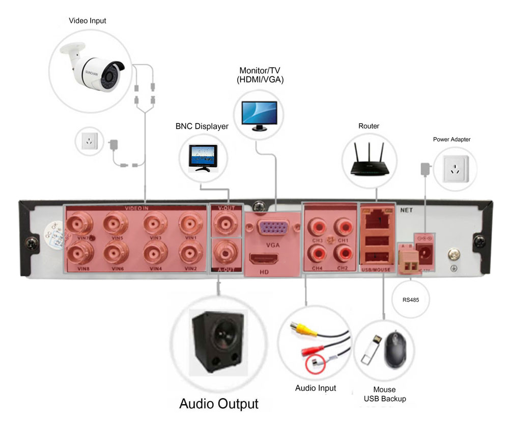 DVR/tallennin kytketty OAHD