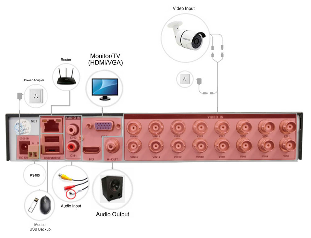 DVR/tallennin kytketty OAHD
