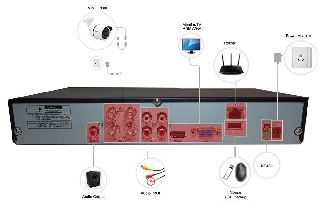 4-kanavainen DVR CCTV IQ