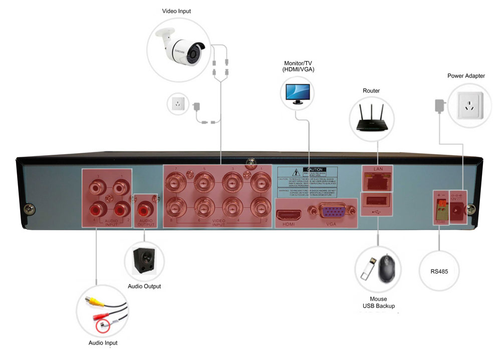 DVR / Recorder 8-kanavainen IQR-järjestelmä