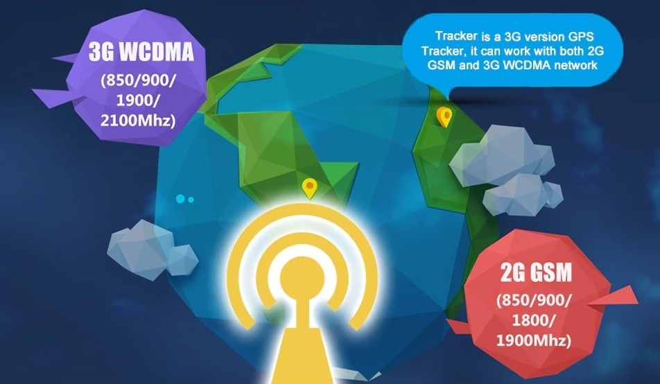 3G nopea tiedonsiirto gps tracker