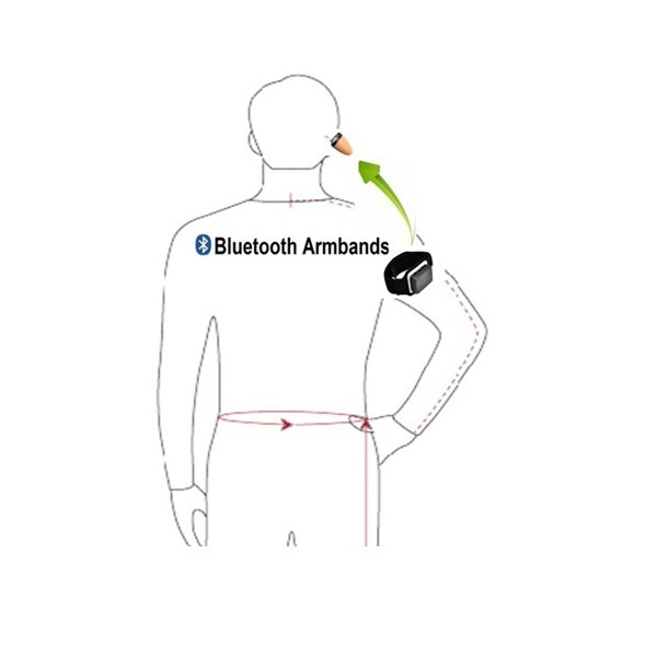 bluetooth-rannekoru ja vakoojakuuloke