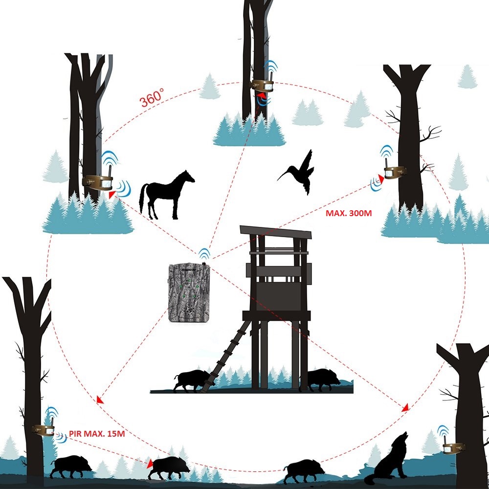 metsästyshälytysjärjestelmä Bestguarder metsässä