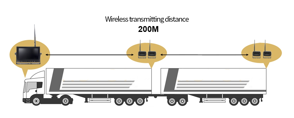 wifi peruutuskamera kuorma-autoon