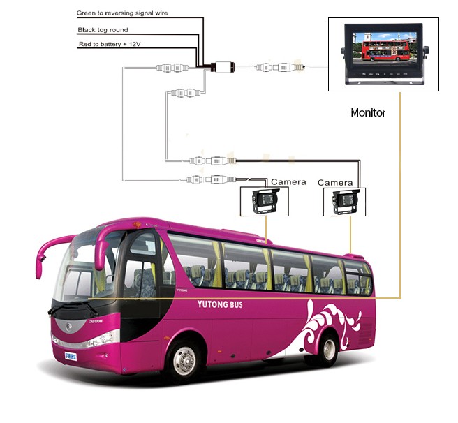 yleispysäköinti AHD-järjestelmä bussille