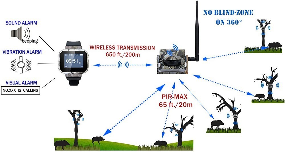 wifi liikesarja - anturi ja 3 pir-anturia