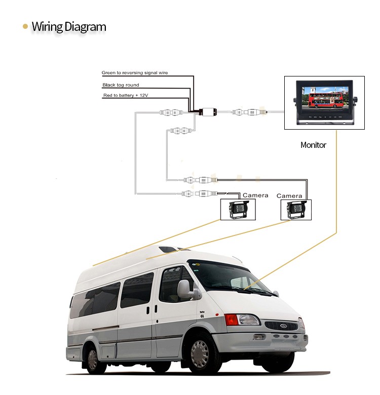 ahd parking mini kamera pakettiautoon